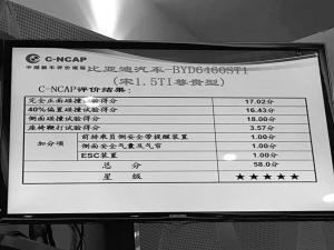 712016C-NCAPײyԇڶ܇ur(ji)Y(ji)ȁ2015Ҏ(gu)ć(yn)(bio)(zhn)֮**ĳɿ58M61֣sC-NCAPǰȫJ(rn)C