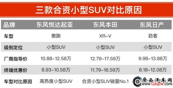  XR-V ծa(chn)ſ 12fԪĺYСSUVԓxl