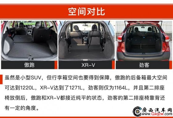  XR-V ծa(chn)ſ 12fԪĺYСSUVԓxl