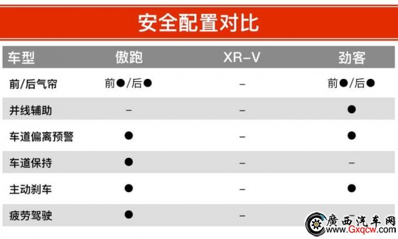  XR-V ծa(chn)ſ 12fԪĺYСSUVԓxl